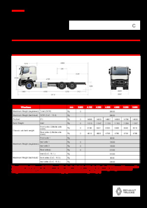 Krute šasije Renault E-TECH C - P6x4 OFF ROAD