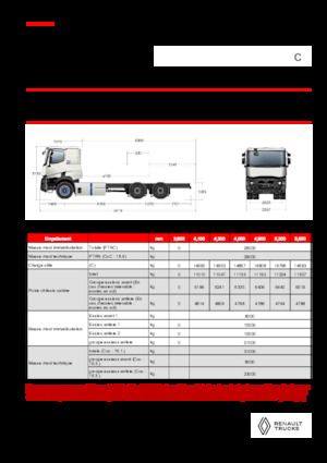 Krute šasije Renault E-TECH C - P6x4 OFF ROAD