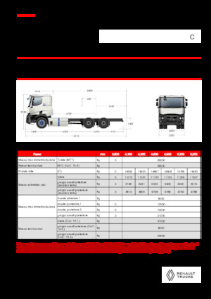 Krute šasije Renault E-TECH C - P6x4 OFF ROAD
