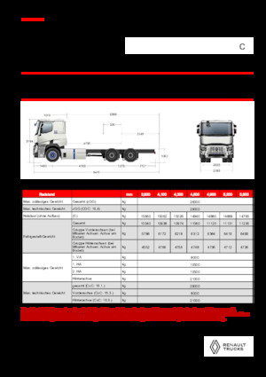 Krute šasije Renault E-TECH C - P6x4 ROAD
