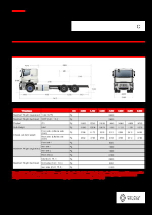 Krute šasije Renault E-TECH C - P6x4 ROAD