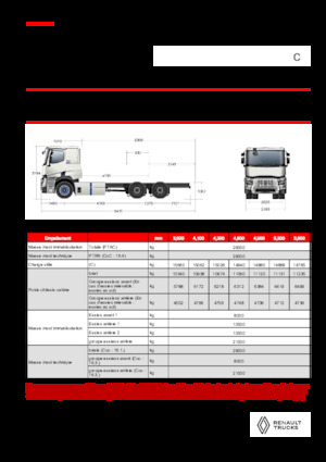 Krute šasije Renault E-TECH C - P6x4 ROAD
