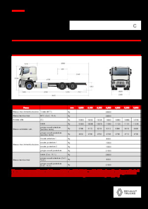 Krute šasije Renault E-TECH C - P6x4 ROAD