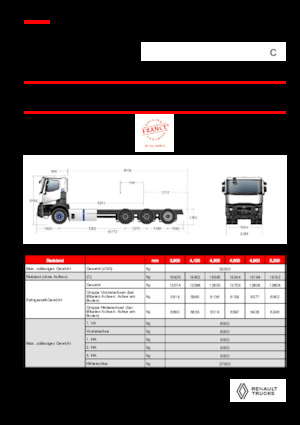 Krute šasije Renault E-TECH C - P8x4*4 TRIDEM OFF ROAD
