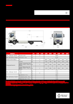 Krute šasije Renault E-TECH D 16 XL HIGH P4x2
