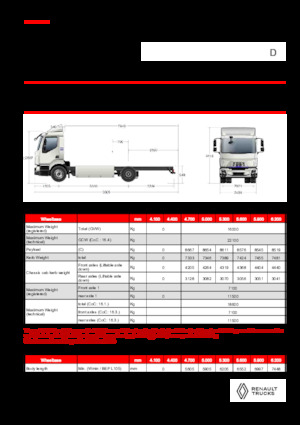 Krute šasije Renault E-TECH D 16 XL HIGH P4x2