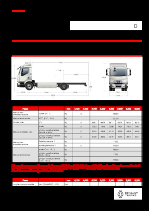 Krute šasije Renault E-TECH D 16 XL HIGH P4x2