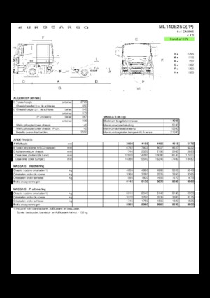 Krute šasije Iveco EUROCARGO ML140E25D/P
