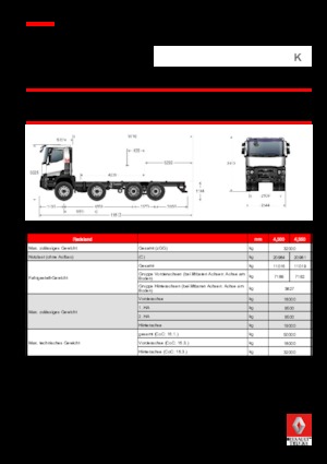Krute šasije Renault K 380.24.5 8X4 R XTREM E6_x000D_