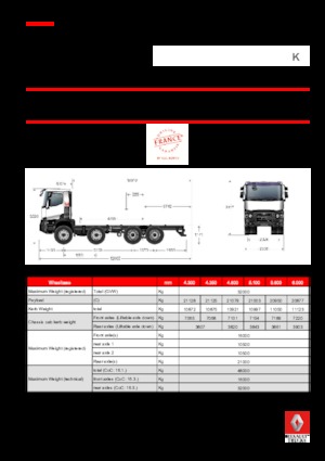 Krute šasije Renault K 380.44 8X4 R HEAVY E6