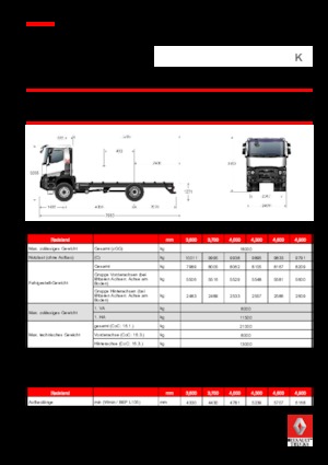 Krute šasije Renault K 430.18 4X4 R MEDIUM E6