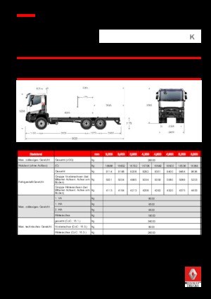 Krute šasije Renault K 430.26 6X4 R MEDIUM E6