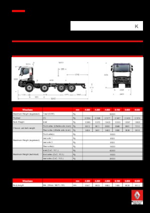Krute šasije Renault K 430.32 8X4 R MEDIUM E6