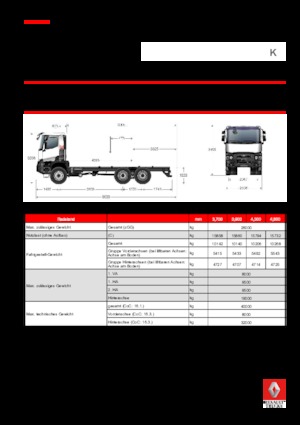 Krute šasije Renault K 430.35 6X6 R HEAVY E6