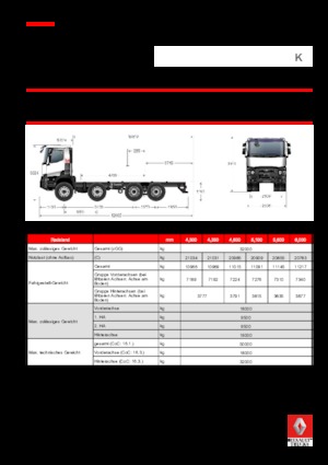 Krute šasije Renault K 430 8X4 R XTREM.44 E6