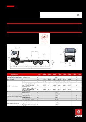 Krute šasije Renault K 440.35 6X4 R HEAVY E6