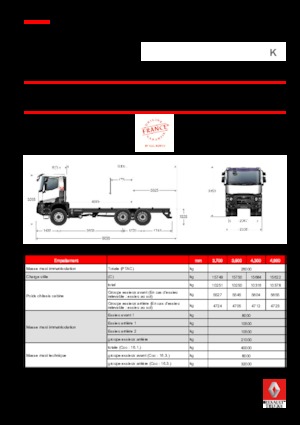 Krute šasije Renault K 440.35 6X6 R HEAVY E6