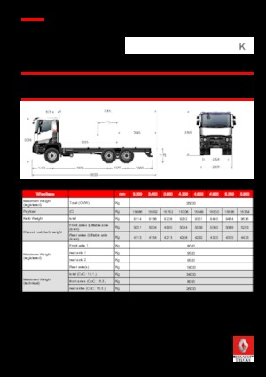 Krute šasije Renault K 460.26 6X4 R MEDIUM E6
