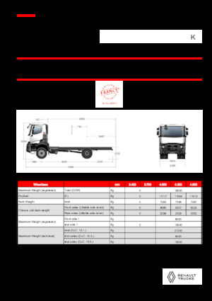 Krute šasije Renault K P4X2 MEDIUM 11L E6