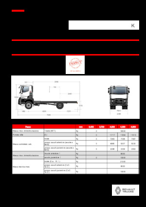 Krute šasije Renault K P4X2 MEDIUM 11L E6