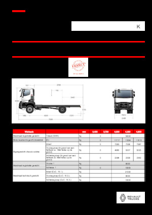 Krute šasije Renault K P4X2 MEDIUM 11L E6