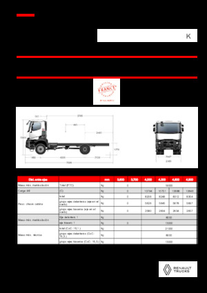 Krute šasije Renault K P4X4 MEDIUM 13L E6