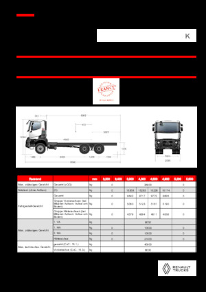 Krute šasije Renault K P6X4 HEAVY 11L E6