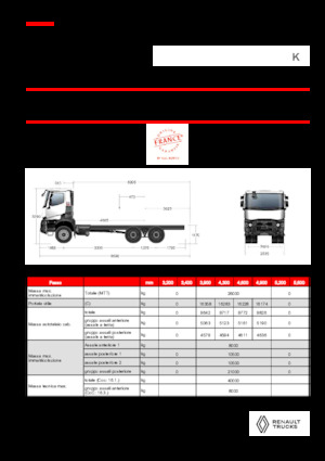 Krute šasije Renault K P6X4 HEAVY 11L E6