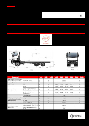 Krute šasije Renault K P6X4 HEAVY 11L E6