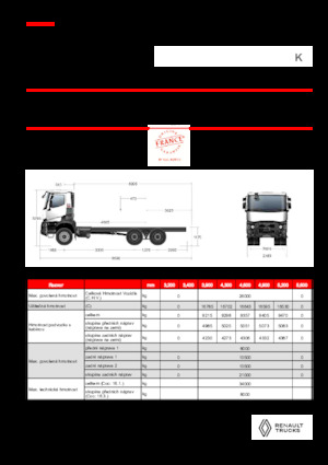 Krute šasije Renault K P6X4 MEDIUM 11L E6