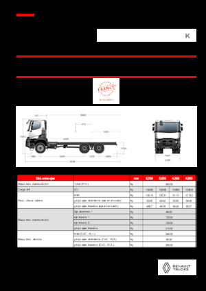 Krute šasije Renault K P6X6 MEDIUM 13L E6