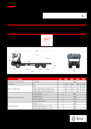 Krute šasije Renault K P6X6 MEDIUM 13L E6