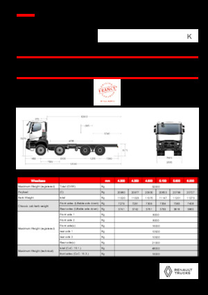 Krute šasije Renault K P8X4 HEAVY 13L E6