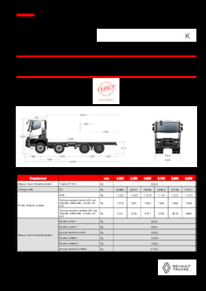 Krute šasije Renault K P8X4 HEAVY 13L E6