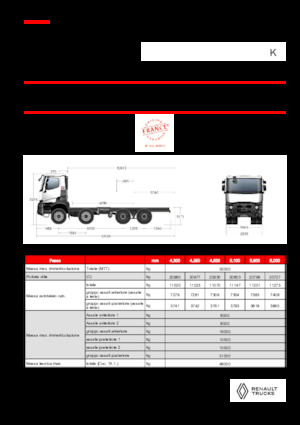 Krute šasije Renault K P8X4 HEAVY 13L E6