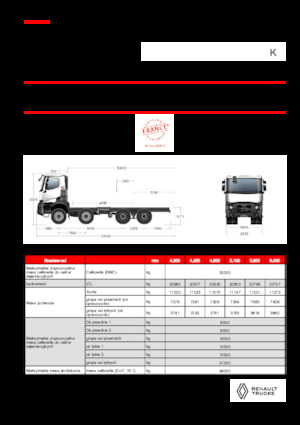 Krute šasije Renault K P8X4 HEAVY 13L E6