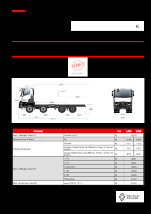 Krute šasije Renault K P8X4 XTREMR24.50 13L E6