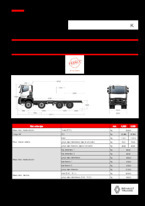 Krute šasije Renault K P8X4 XTREMR24.50 13L E6