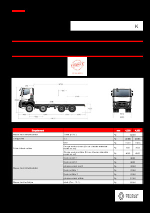 Krute šasije Renault K P8X4 XTREMR24.50 13L E6