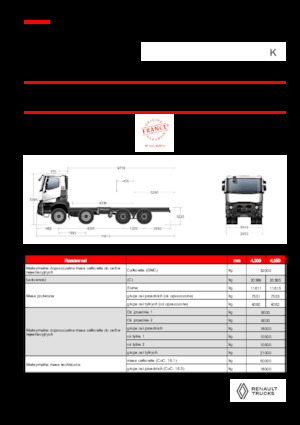 Krute šasije Renault K P8X4 XTREMR24.50 13L E6