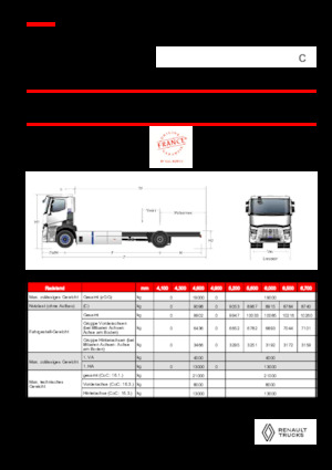 Krute šasije Renault RT E-TECH C - P4x2 ROAD