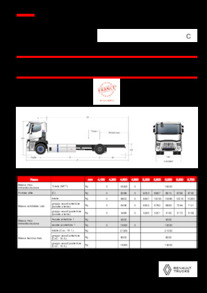 Krute šasije Renault RT E-TECH C - P4x2 ROAD