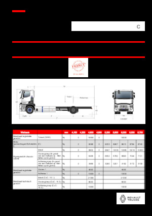 Krute šasije Renault RT E-TECH C - P4x2 ROAD