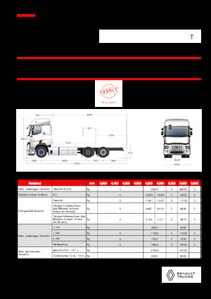 Krute šasije Renault RT E-TECH T - P6x2 TAG