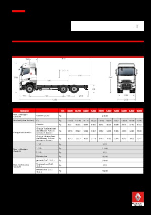 Krute šasije Renault T 440.24.5 HIGHCAB 6x2 R LOW E6 (LHD)