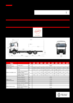 Krute šasije Renault T P6X2 LOW 24,5T 13L E6