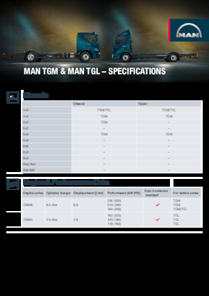 Krute šasije MAN TGL 12.250