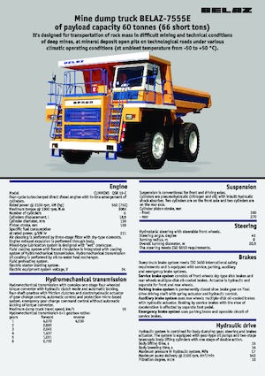 Kruti kiperi kamioni Belaz 7555E