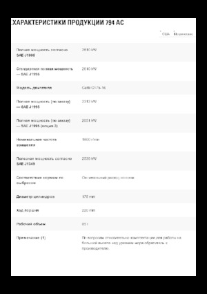 Kruti kiperi kamioni Caterpillar 794 AC