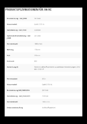 Kruti kiperi kamioni Caterpillar 798 AC